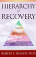 Hierarchy of Recovery