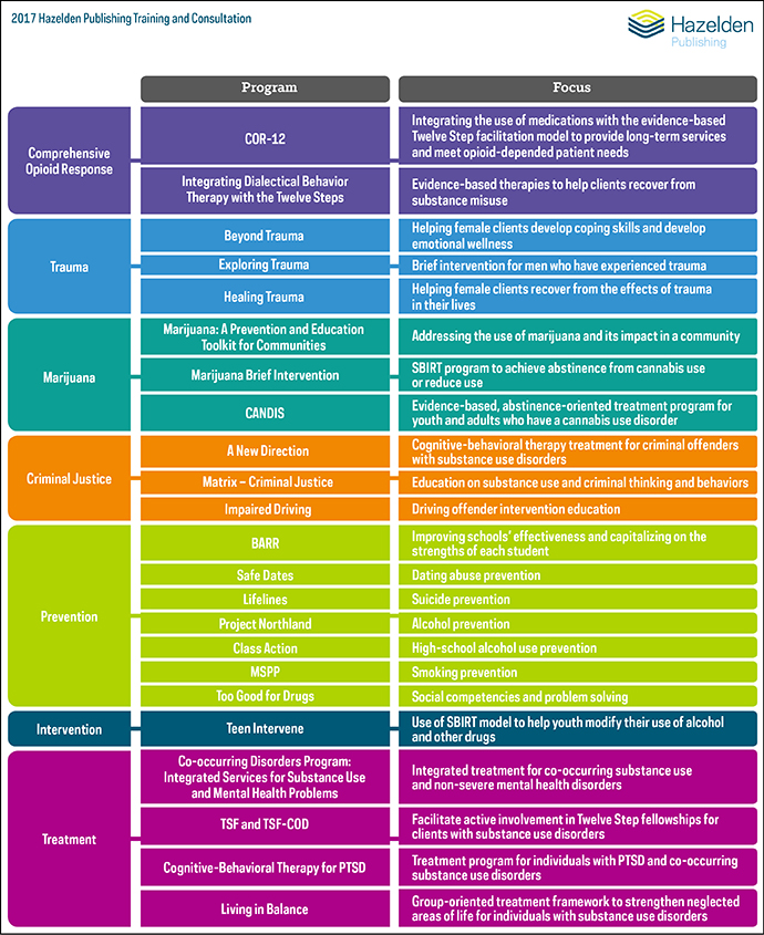 Training and Consultation Chart