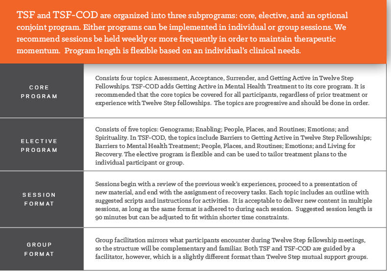 TSF and TSF-COD are organized into three subprograms: core, elective, and an optional cojoint program graphic