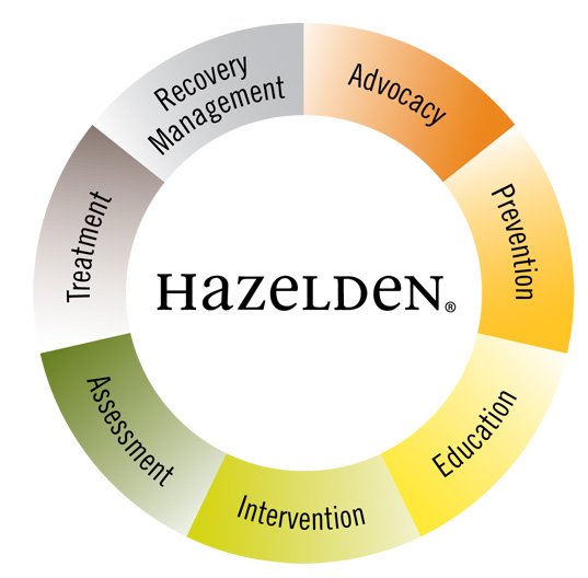 Youth Continuum of Care