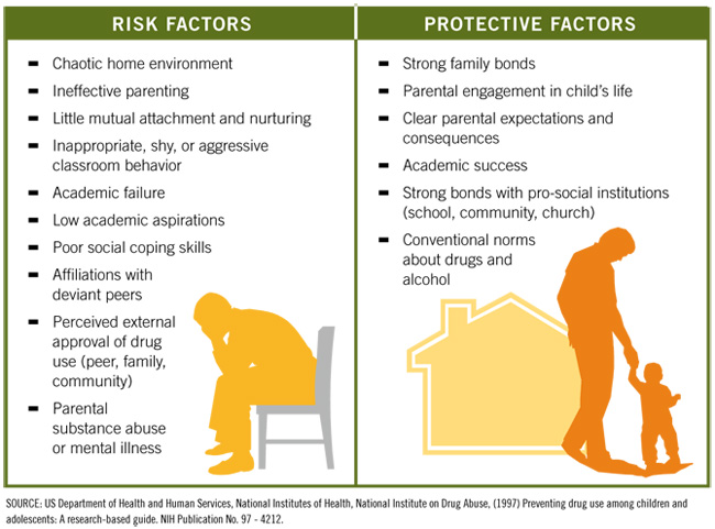 How to Prevent Drug Addiction?